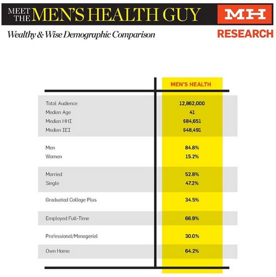 Example of &ldquo;Data Card&rdquo;
